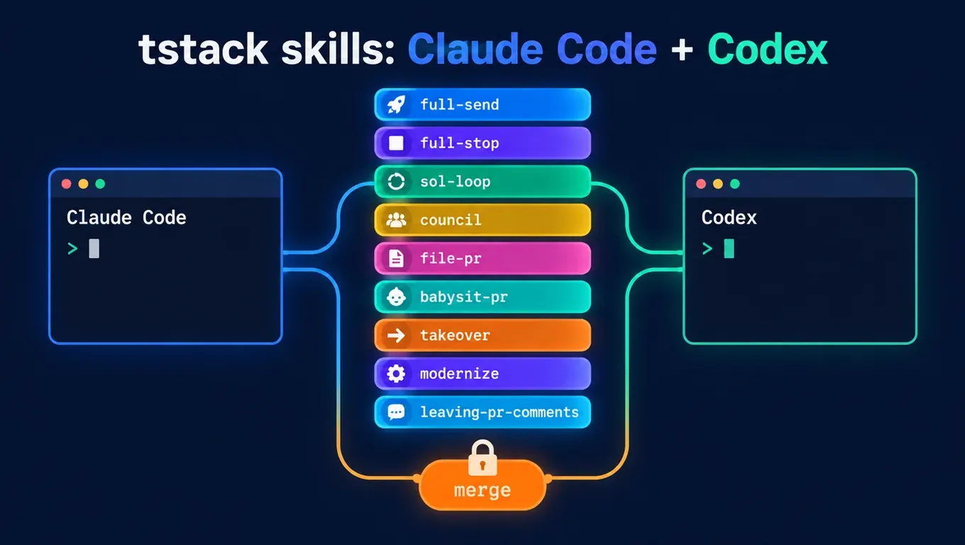 tstack 怎么装、怎么用：Theo 的 9 个 Agent 技能在 Claude Code 和 Codex 里实测，sol-loop 用同一个 Key 跑通 GPT-6.1 Sol