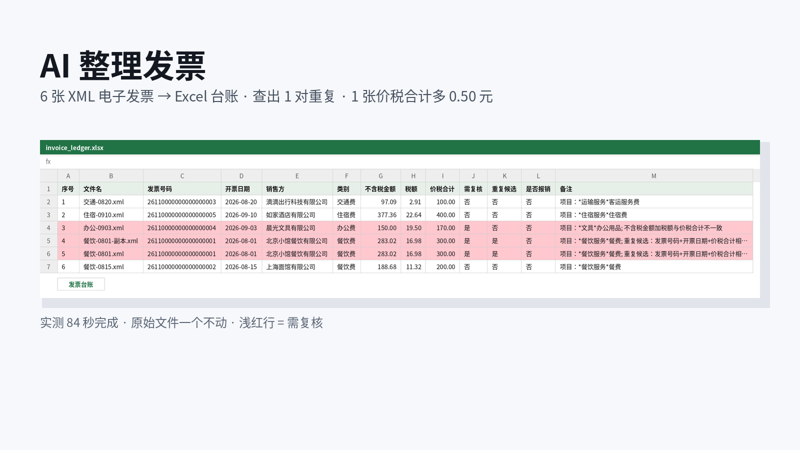 AI 整理发票:6 张 XML 电子发票生成的 Excel 台账